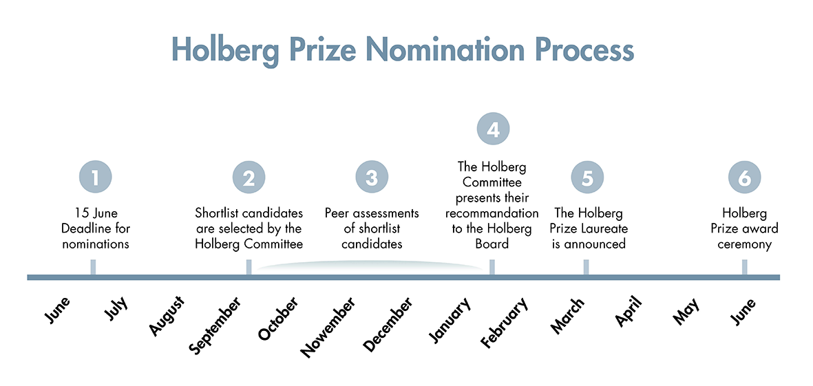 Nomination process